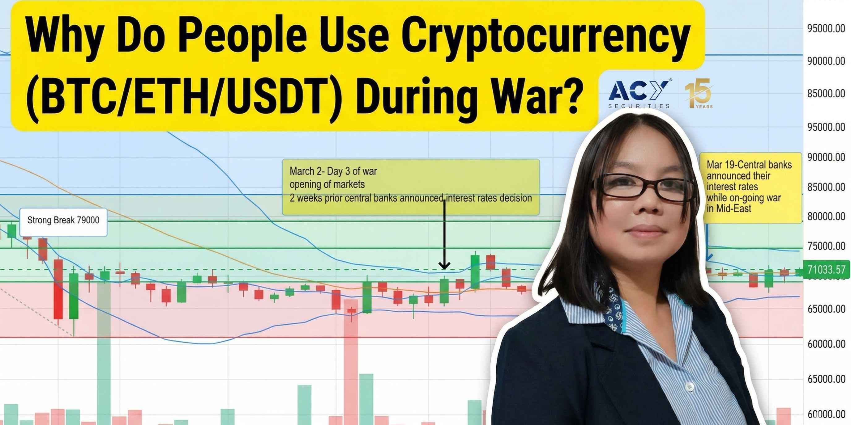 Why Do People Use Cryptocurrency BTC During War? Why Do People Use Cryptocurrency BTC During War?