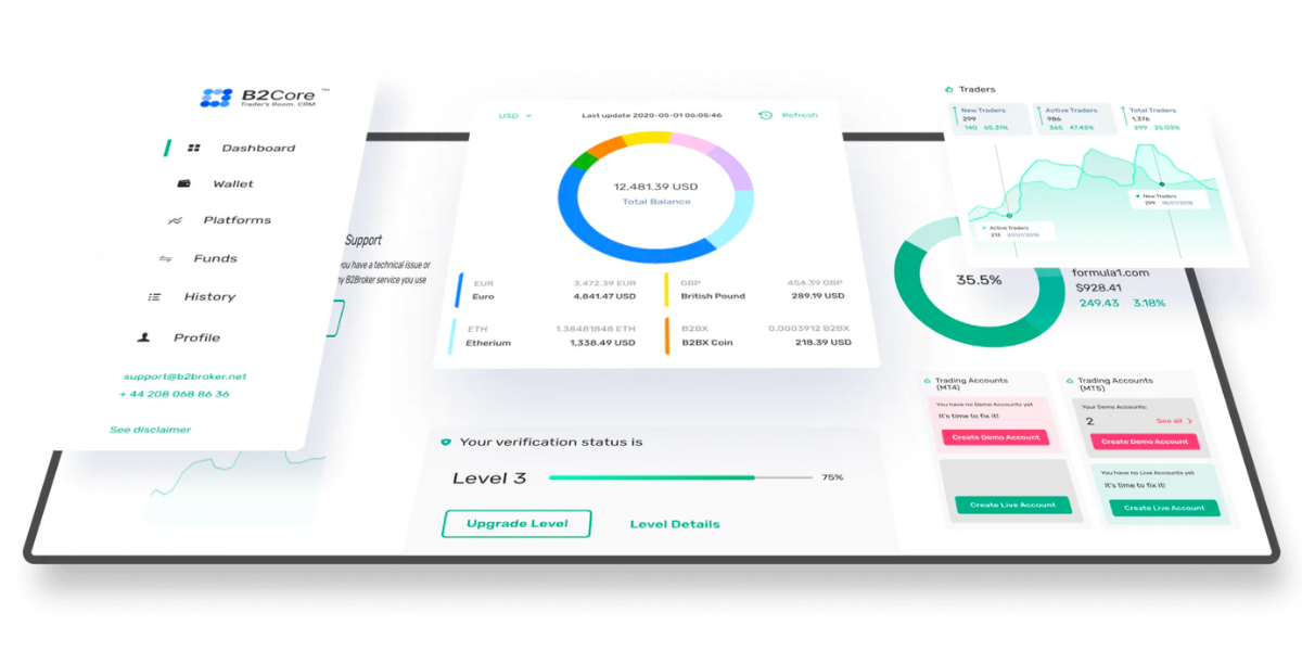 B2Core Reveals Its Latest Updates: What’s New?