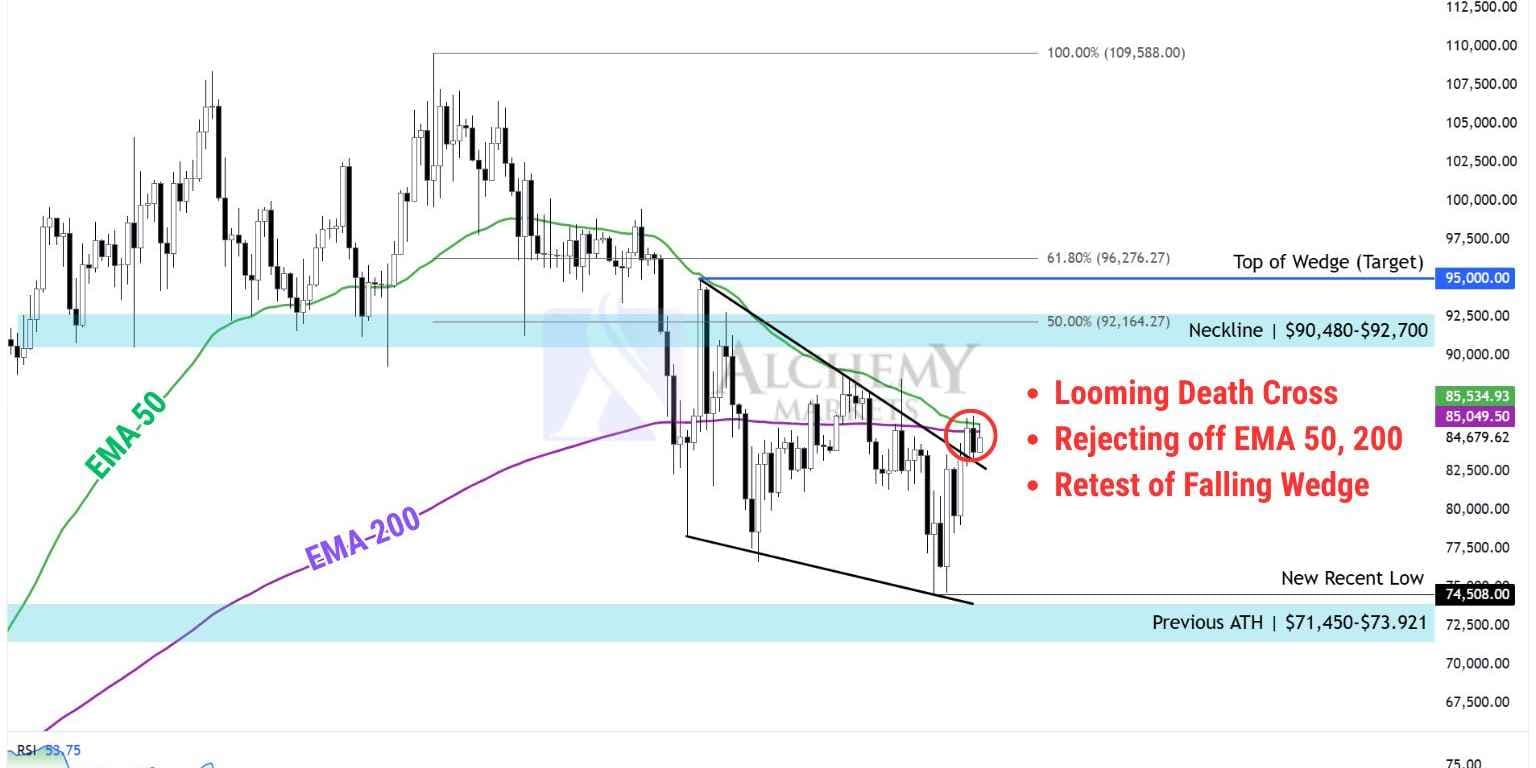 Looming Death Cross on Bitcoin as Dollar Hits Three-Year Lows Looming Death Cross on Bitcoin as Dollar Hits Three-Year Lows