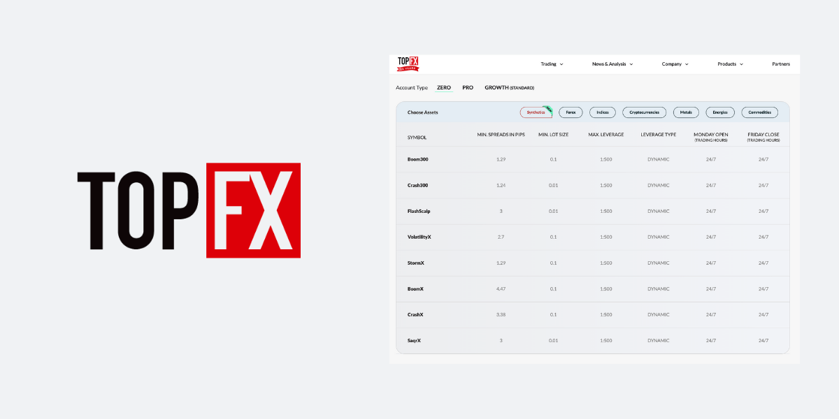 TopFX Targets MENA Region With 8 Synthetic Trading Products Available 24/7 TopFX Targets MENA Region With 8 Synthetic Trading Products Available 24/7